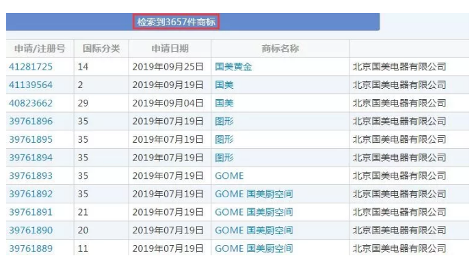 有人把“國美”認成美國，還對“國美”商標提起無效宣告！