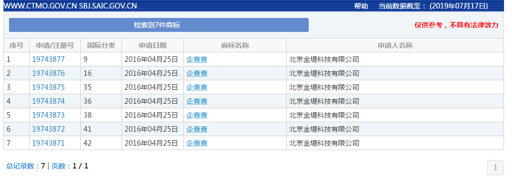 天吶！天眼查竟搶注企查查這么多件商標(biāo)