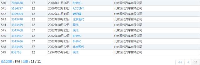 汽車“撞上”電動車，“現(xiàn)代”商標將判給誰？