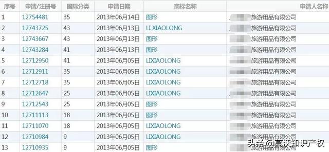 外人申請(qǐng)13件李小龍商標(biāo)，有版權(quán)和專利照樣被其女兒無(wú)效宣告