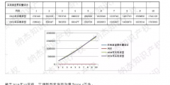 最新，國知局公布2019年1-10月知識產(chǎn)權(quán)數(shù)據(jù)統(tǒng)計！