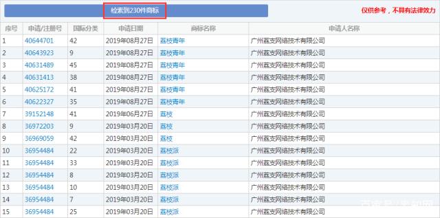 這顆“荔枝”太上火了，掀起兩大衛(wèi)視商標爭奪戰(zhàn)！