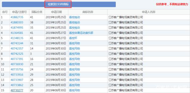 這顆“荔枝”太上火了，掀起兩大衛(wèi)視商標爭奪戰(zhàn)！