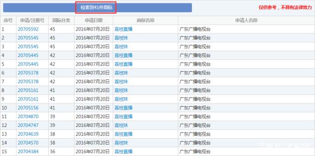 這顆“荔枝”太上火了，掀起兩大衛(wèi)視商標爭奪戰(zhàn)！