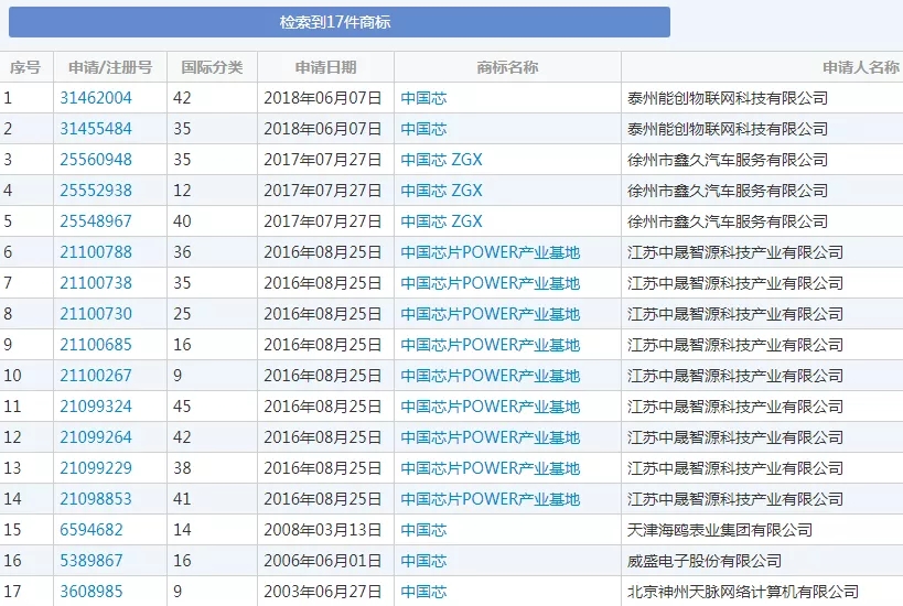 “造芯”從商標開始，華為之后，oppo也要開始做手機芯片了？