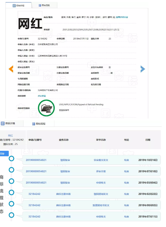 網(wǎng)紅年年有，“網(wǎng)紅”商標(biāo)卻遭駁回！