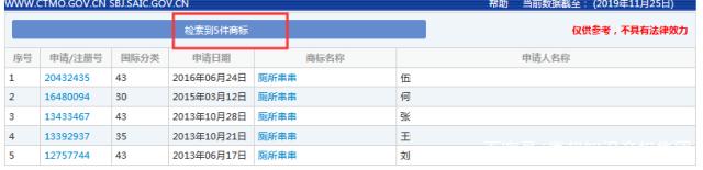 “廁所串串”火爆全國，為何卻在商標上犯了難？