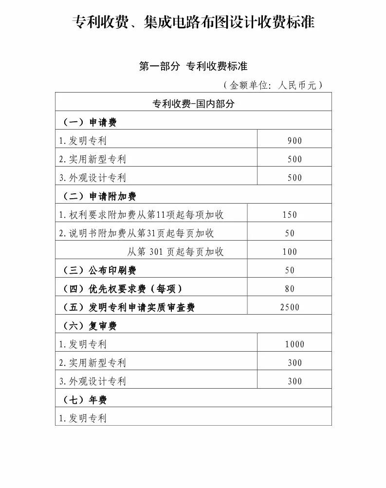 國知局：最新專利申請收費(fèi)及商標(biāo)注冊收費(fèi)標(biāo)準(zhǔn)