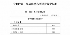 國知局：最新專利申請(qǐng)收費(fèi)及商標(biāo)注冊(cè)收費(fèi)標(biāo)準(zhǔn)