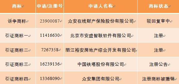 眾安在線訴訟請求被駁回，駁回原告眾安在線的訴訟請求。