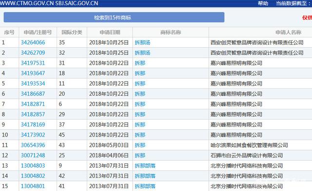 "China"諧音具有不良影響？“拆那”商標(biāo)被宣告無效