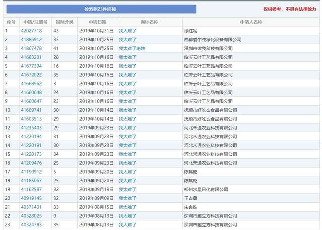 2019年十大流行語出爐，有的已被搶注成商標(biāo)，快看還有哪些漏的