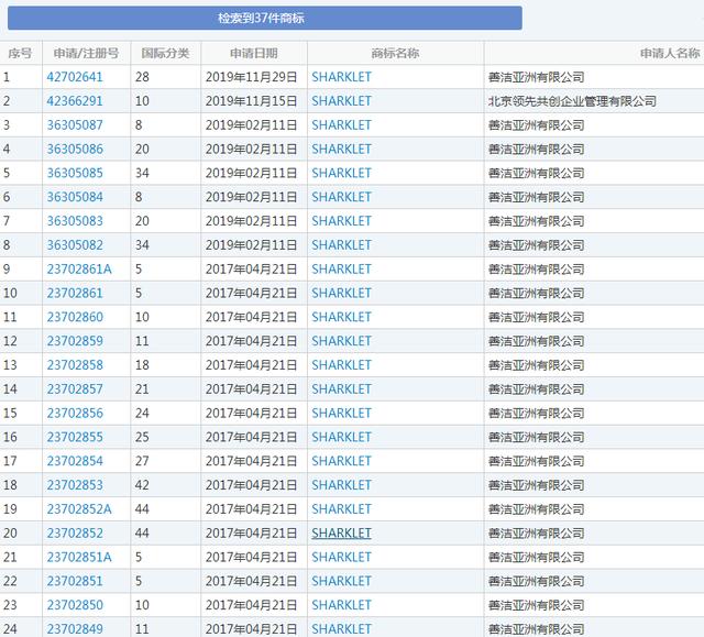 羅永浩變身鯊紋科技合伙人，商標(biāo)卻被別人搶注了？