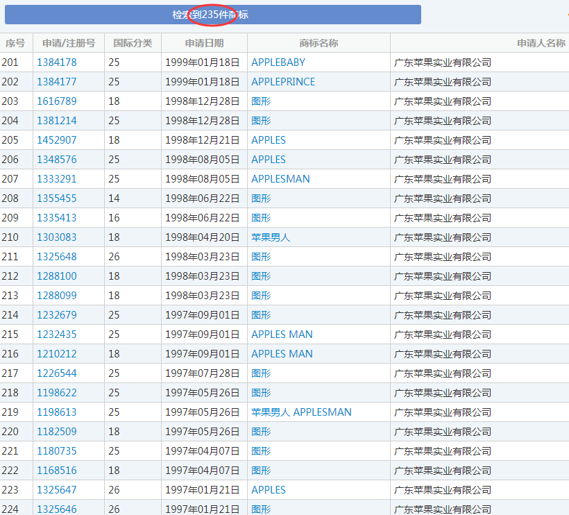 美國蘋果輸給中國蘋果，兩件商標不予注冊！