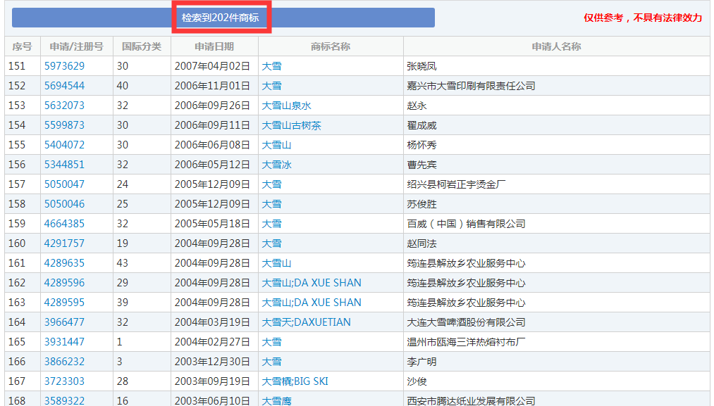 二十四節(jié)氣名稱可以為注冊商標(biāo)嗎？