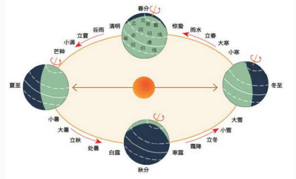 二十四節(jié)氣名稱可以為注冊商標(biāo)嗎？