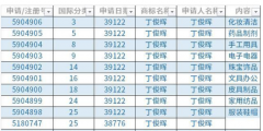 丁俊暉再奪英錦賽冠軍，已注冊(cè)第28類商標(biāo)