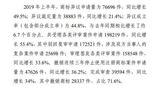 商標注冊政策放寬，可為什么注冊一個好商標卻越來越難？