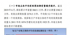 商標注冊政策放寬，可為什么注冊一個好商標卻越來越難？