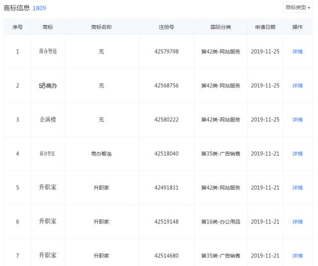 好難！58同城申請“車商通”商標被駁回，原因竟是…