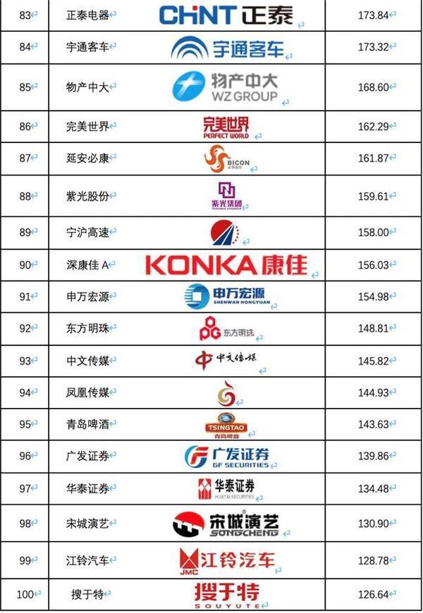 《2019中國滬深上市公司商標品牌價值排行榜》發(fā)布