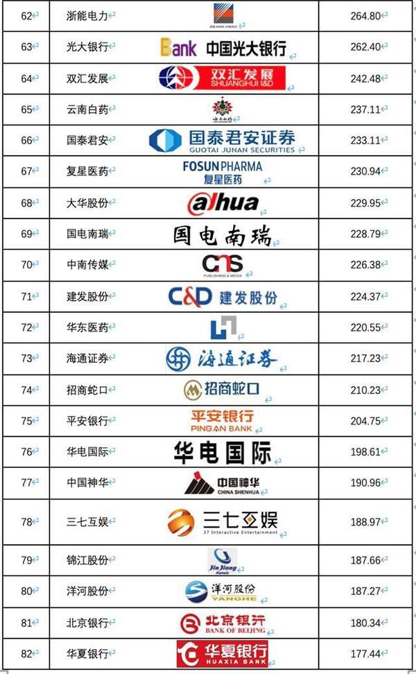 《2019中國滬深上市公司商標品牌價值排行榜》發(fā)布