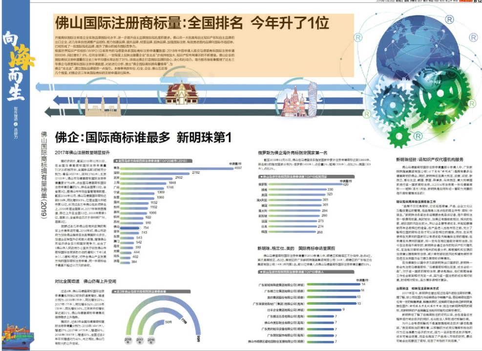 佛山國際注冊商標(biāo)量：全國排名 今年升了1位