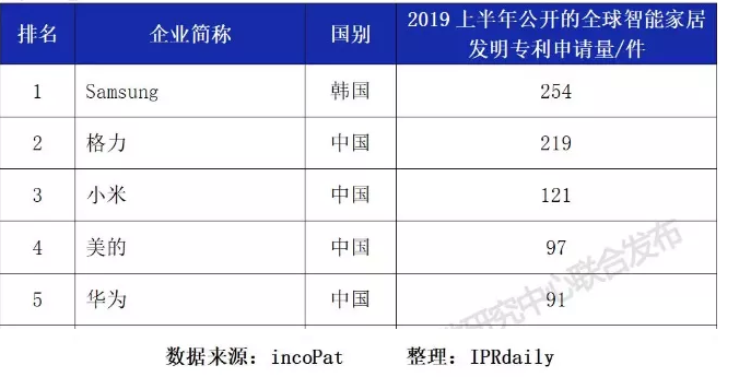 【2019年盤(pán)點(diǎn)】互聯(lián)網(wǎng)科技公司的知識(shí)產(chǎn)權(quán)保護(hù)