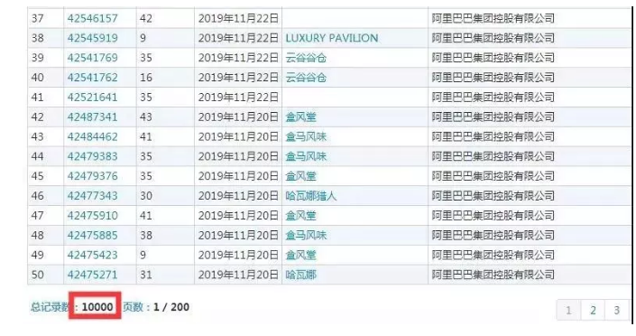 【2019年盤點】從阿里巴巴、京東看電商行業(yè)的知識產(chǎn)權(quán)保護策略