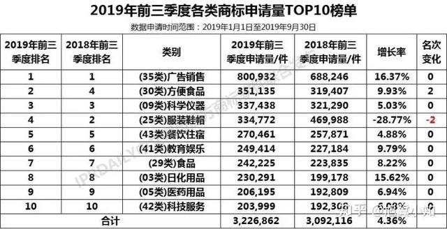 【2019年盤點】從海底撈看餐飲行業(yè)知識產(chǎn)權保護