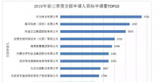 【2019年盤點】互聯(lián)網(wǎng)科技公司的知識產(chǎn)權(quán)保護