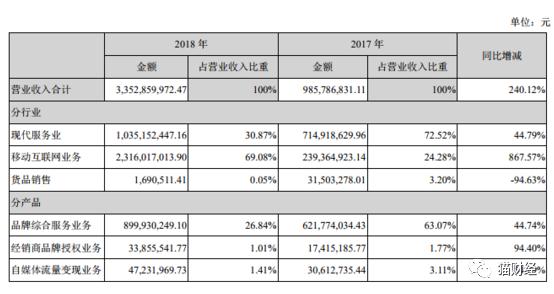 靠商標(biāo)一年賣了9億，已停產(chǎn)多年的南極人如今又學(xué)起了MUJI