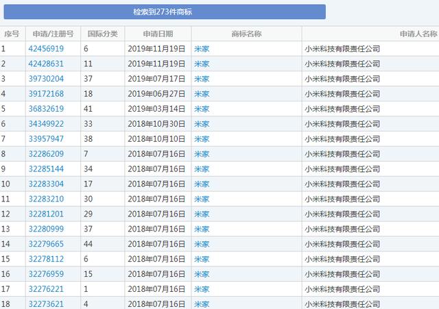 “米家”變成別人家的？小米因商標(biāo)侵權(quán)損失千萬