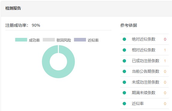 中國(guó)商標(biāo)注冊(cè)網(wǎng)如何查詢商標(biāo)？