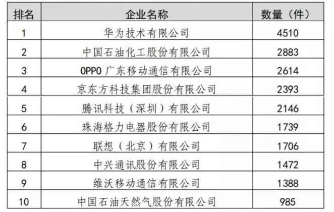 2019年我國知識產(chǎn)權統(tǒng)計數(shù)據(jù)呈現(xiàn)的3個特點