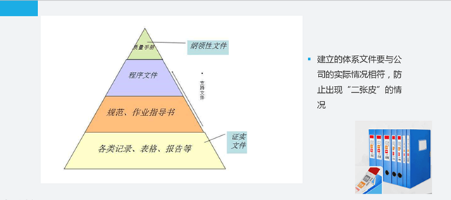 這是一份全面的貫標(biāo)操作流程，請(qǐng)查收