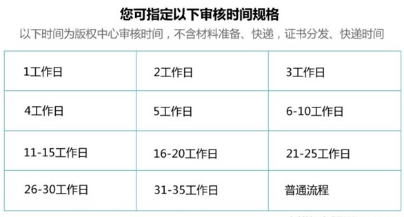 軟件著作權(quán)申請流程