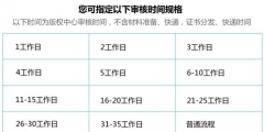 計算機軟件著作權(quán)是怎么樣申請的？