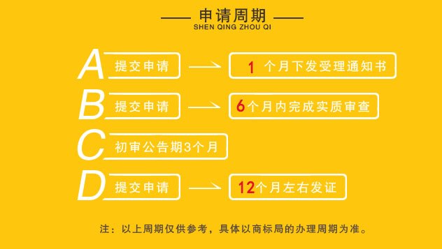 注冊商標(biāo)最快要多長時間辦理下來？注冊商標(biāo)為什么找代理？