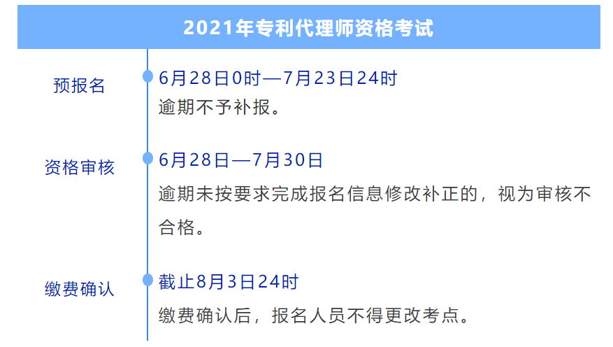 專利代理師資格考試繳費確認截止時間為8月3日24時