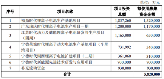 專利戰(zhàn)難阻擊中航鋰電瘋狂擴產(chǎn) 寧德時代市場份額被鋰電國家隊迅速蠶食