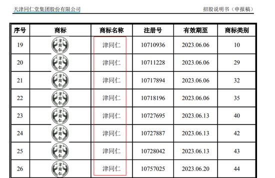 2021年8月17日商標(biāo)竟是“山寨”？天津同仁堂陷重大訴訟 IPO前景存憂