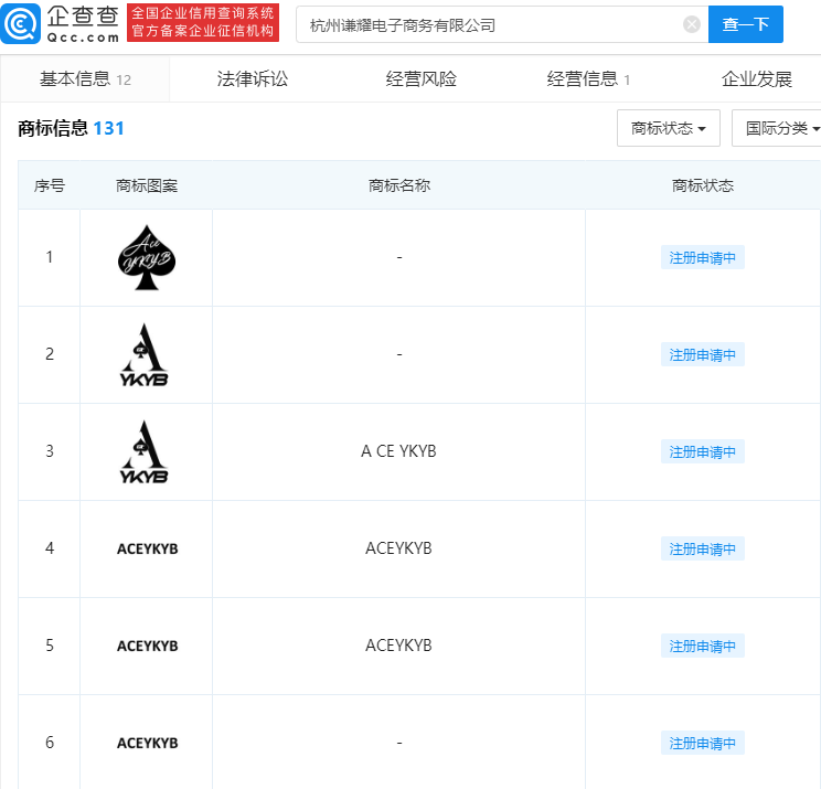 黃子韜公司申請ACEYKYB商標