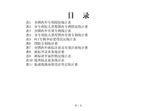 發(fā)明專利授權量同比增長52.7%！2021年1-7月主要知識產權數據出爐