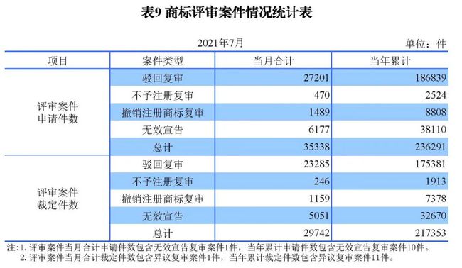 六安市六項(xiàng)專利上榜省專利獎(jiǎng)榜單