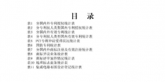 發(fā)明專利授權量同比增長52.7%！2021年1-7月主要知識產(chǎn)權數(shù)據(jù)出爐