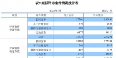 六安市六項專利上榜省專利獎榜單