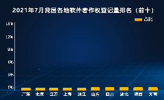 威高骨科整體市場占有率全國第一，專利數(shù)量超過200項，研發(fā)能力顯著