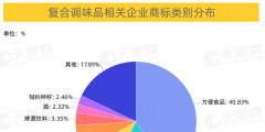 上海17件地理標(biāo)志證明商標(biāo)中，崇明獨(dú)占8件