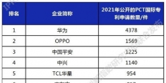 PCT國際專利申請排行：華為已經(jīng)有4378件了，領(lǐng)跑第一